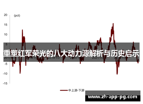 重塑红军荣光的八大动力源解析与历史启示
