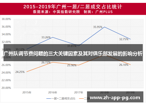 广州队调节费问题的三大关键因素及其对俱乐部发展的影响分析