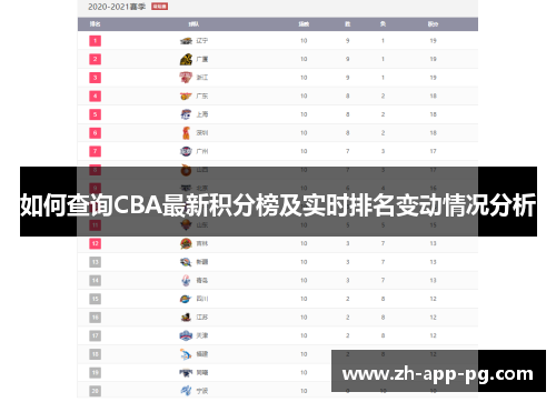 如何查询CBA最新积分榜及实时排名变动情况分析
