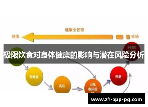 极限饮食对身体健康的影响与潜在风险分析