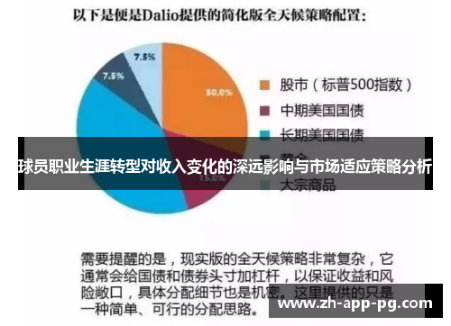 球员职业生涯转型对收入变化的深远影响与市场适应策略分析