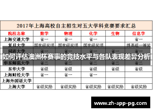 如何评估澳洲杯赛事的竞技水平与各队表现差异分析