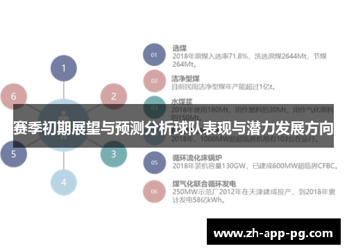 赛季初期展望与预测分析球队表现与潜力发展方向 赛季初期展望与预测分析球队表现与潜力发展方向