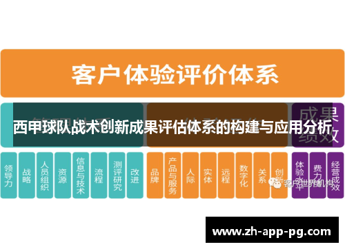 西甲球队战术创新成果评估体系的构建与应用分析