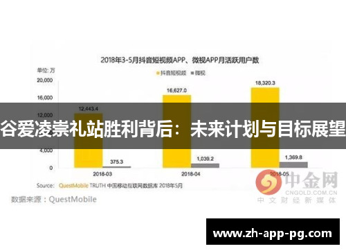 谷爱凌崇礼站胜利背后:未来计划与目标展望 谷爱凌崇礼站胜利背后:未来计划与目标展望