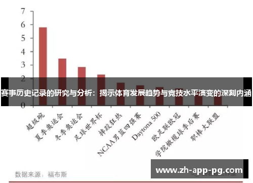 赛事历史记录的研究与分析：揭示体育发展趋势与竞技水平演变的深刻内涵