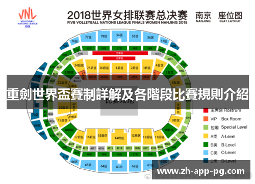 重劍世界盃賽制詳解及各階段比賽規則介紹